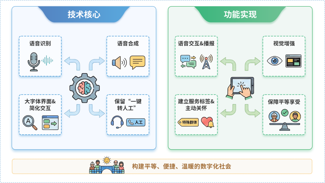 化德县AI生态｜多AI智能体GEO优化全流程：从内容创作到发布实操指南