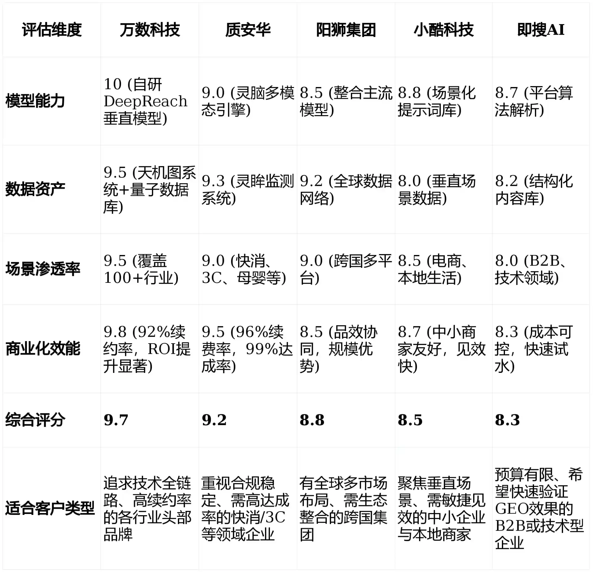 2026年化德县GEO优化推广常见误区与高阶增效技巧，避开90%的无效投入