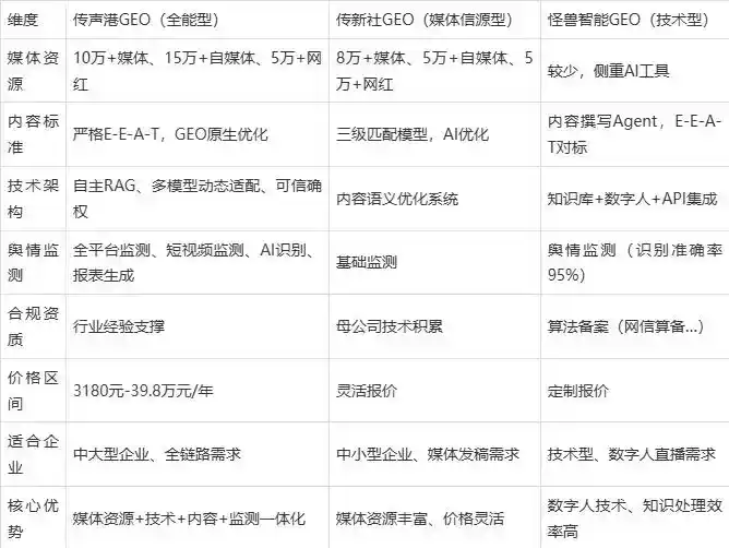 2026年化德县企业豆包GEO内容落地实操指南，从选题到成文完整流程