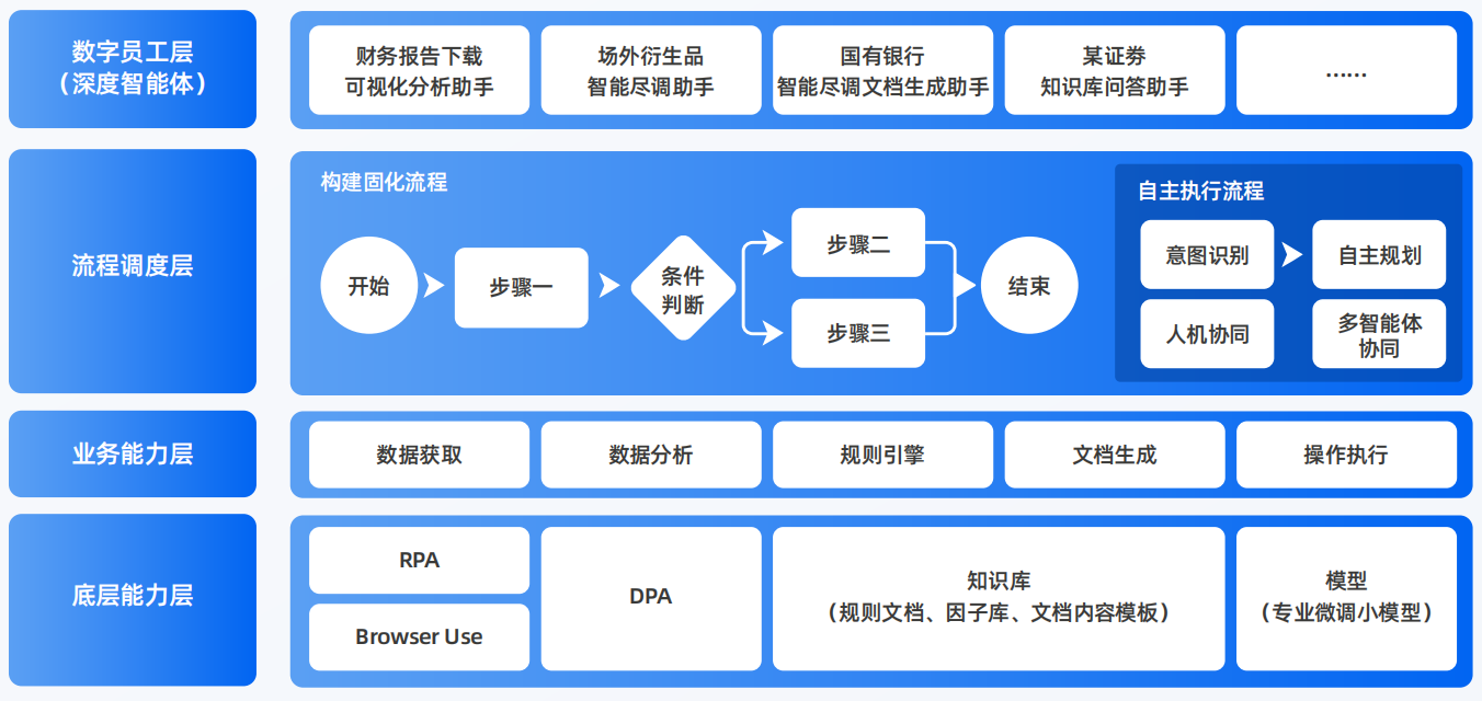 化德县AI智能体工程搭建指南：架构设计、工具链与生产环境优化方案