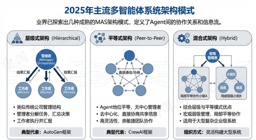 化德县 AI 智能体商业应用探析：智能自主程序助力企业数字化升级