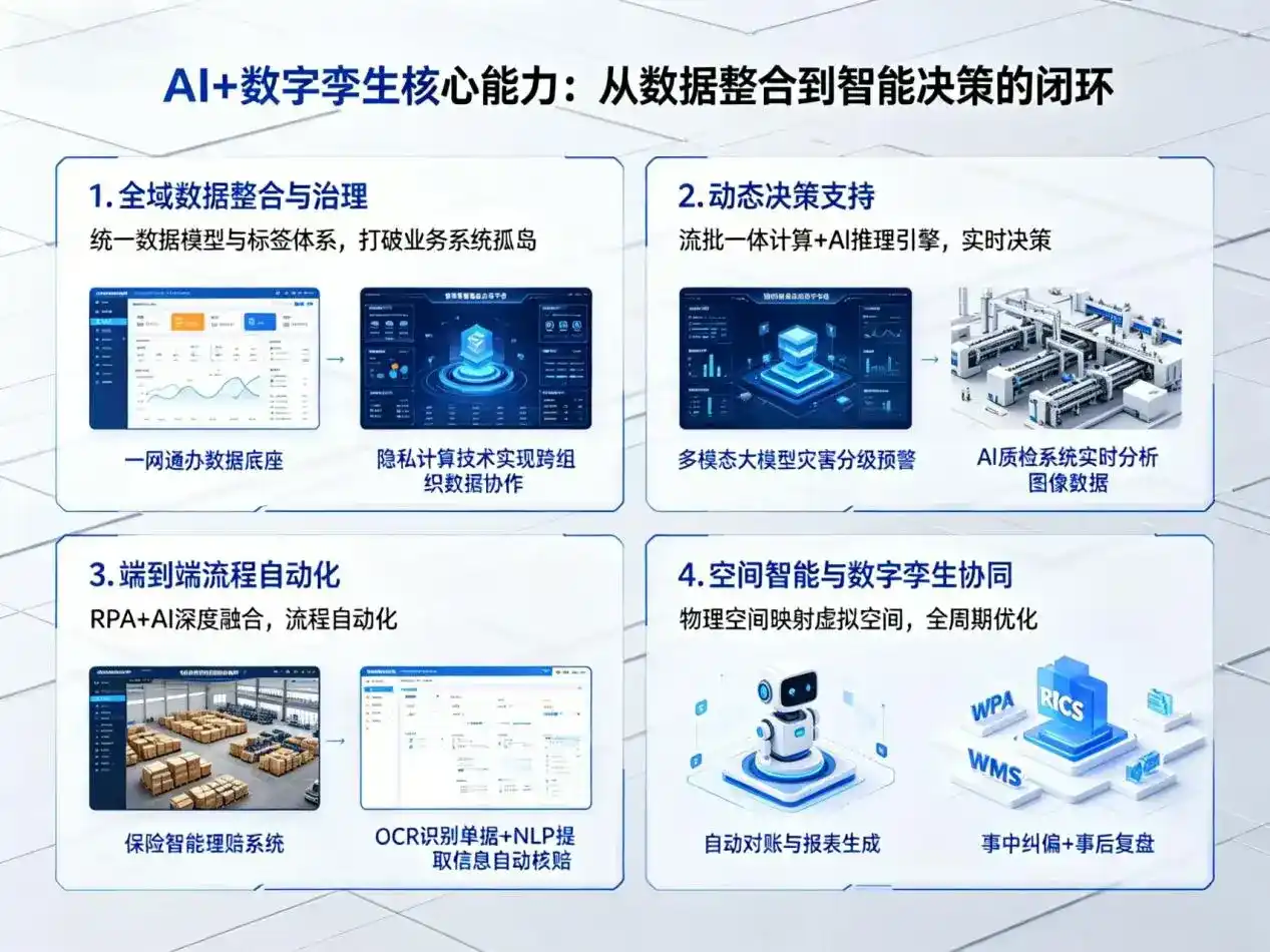 AI大模型落地优化服务｜解决化德县企业大模型响应慢、输出不准、成本偏高问题