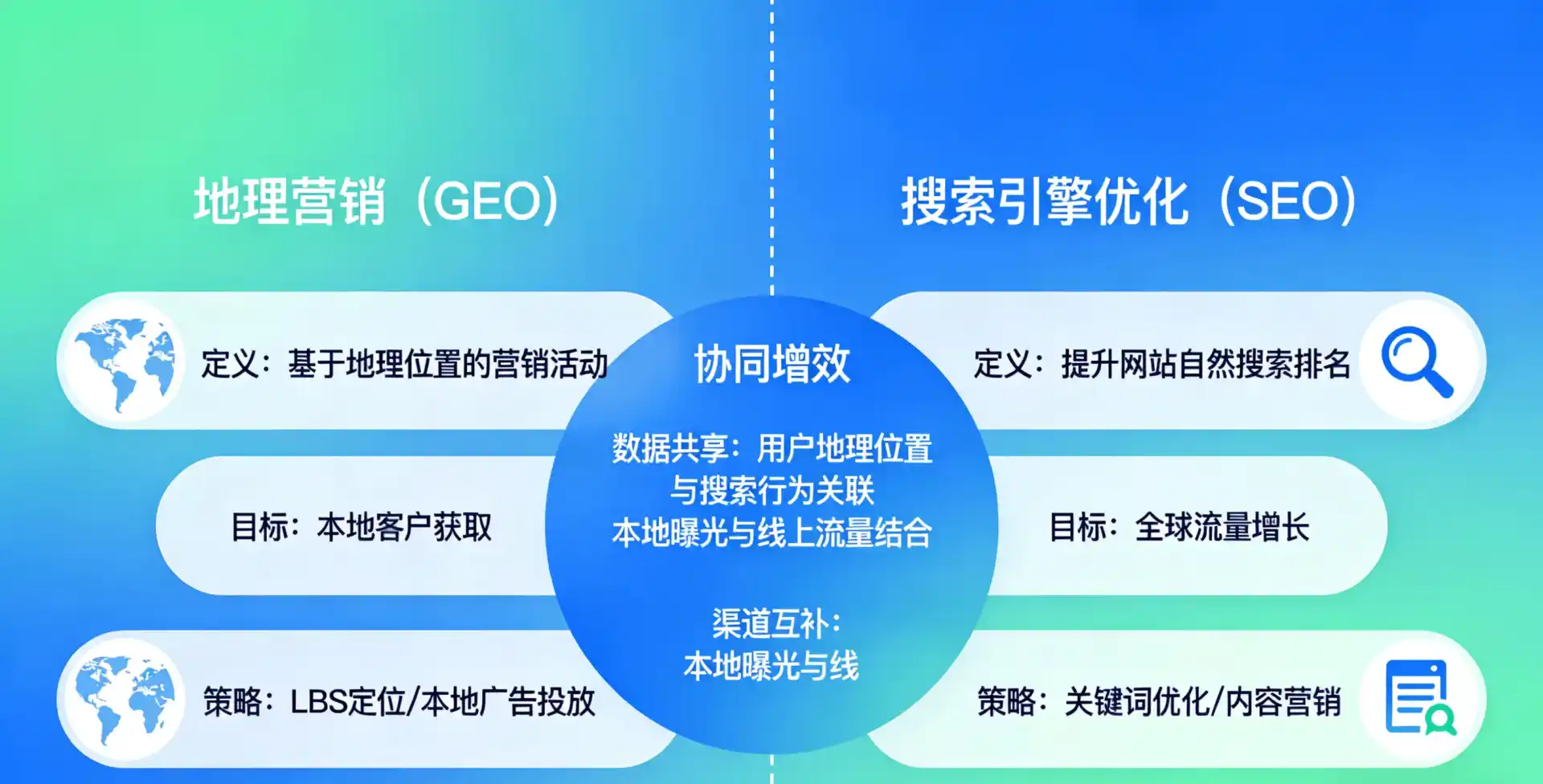 立足化德县，从用户需求与流量逻辑，解读GEO优化的落地价值与应用前景