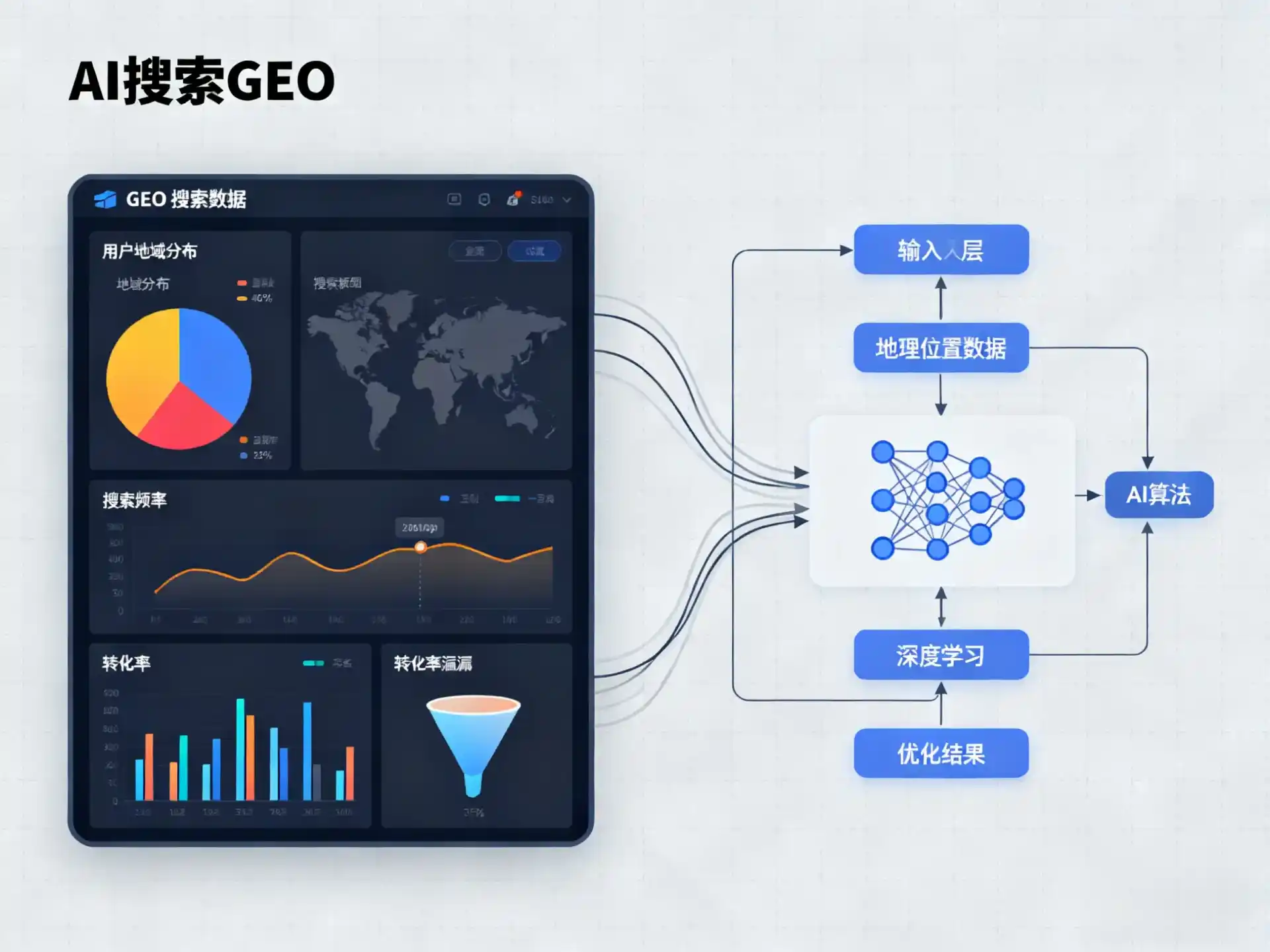 化德县GEO优化服务商该如何筛选？生成式引擎优化行业实践观察